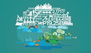 DBP releases sixth Sustainable Development Report